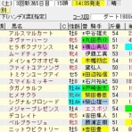 オマサ(ΦωΦ)vのパチンコ・競馬の日常ギャンブル日記