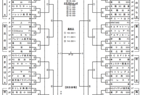 太陽sc国分u 15応援ブログ 19 18年10月 太陽sc国分u 15応援ブログ 19 18年10月