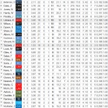 『アメリカン・リーグ、セットアッパー番付』の画像