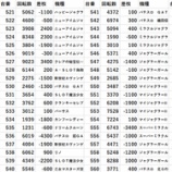 『横須賀 全台差枚 パチスロデータ』の画像
