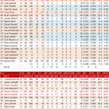 『ちゃぶ台をひっくり返した後、ボストン・レッドソックス打線｜2012MLBレビュー』の画像