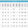 【8/14】鷹=鷲=鴎==-/公/===-猫===-檻