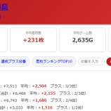 『2026.6/27　サンコー梅島』の画像