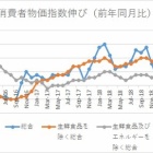 『消費者物価指数【2019年7月】31か月連続上昇』の画像