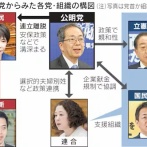 【創価学会】公明党　立憲民主党・国民民主党と悪魔合体する為に動き始める