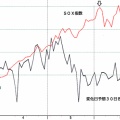ＳＯＸ指数３０日Ｂ