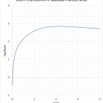 滴定曲線、溶解度などーエクセルを用いて
