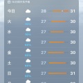 【悲報】7月は38度が普通に