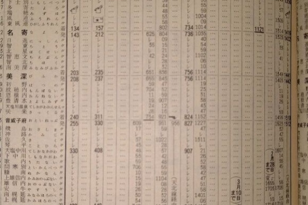 Rail・Artブログ - 1983年
