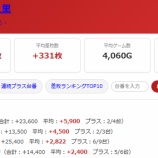 『2026.8/19 マルハン上里 スロパチ 』の画像
