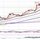 日経225先物　後場の値動きとチャート分析　10月14日