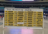【AKB48】「俺の嫁選手権」の順位決定！1位は・・・