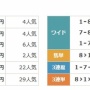 【パネェ】声優・Lynnさんが競馬・大阪杯で10万馬券を的中！！1000円が100万円に