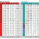 『プホルズ、イチローの安打数を抜く』の画像