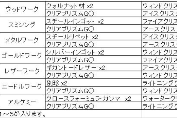 Ff14 聖鯖のナイト日記 クエスト