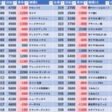 『5/10　サンパレス環七大杉　旧イベ』の画像
