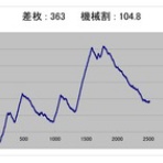 ヒキ強・ヒキ弱　そんなの関係ねぇーッ！