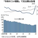 米とパン