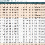 『イチローの選択肢を考えてみる　イチロー2014①｜2014MLB』の画像