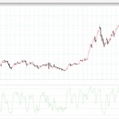 ドル円週足チャート