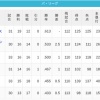 【5/4】パ・リーグ順位表｜逆転負け…日ハムの現在順位がこちら