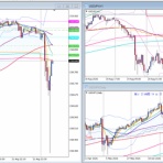 FX、ゴールド、本日のトレード結果、経済指標、FX裁量トレード、テクニカル分析、チャートパターン