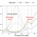SIRモデルは接触削減の分析に使えないのか