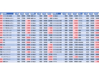 1/24　Dステーション佐倉　スロパチ紫