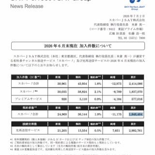 官報ブログ