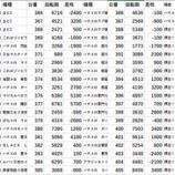 『123横浜西口　全台差枚　パチスロデータ』の画像