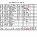 【０７１３】ＤｏＲｉｄｅポイントランキング