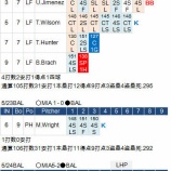 『イチロー、しぶとく奮闘中　5/22,5/23,5/24｜2015MLB』の画像