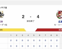 【敗北】阪神2-4広島【反省会会場はこちらです】
