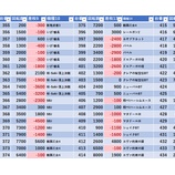 『12/1　中山UNO　旧イベ』の画像