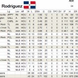 『投手51　ロドリゲス　投手56　ロドニー』の画像