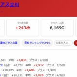 『2026.7/7　ハイパージアス立川　旧イベ』の画像