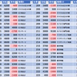 『5/10　プレサス飯田橋　』の画像
