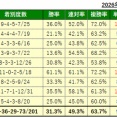 9/27(日)の厳選馬