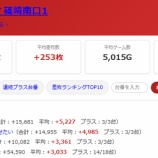 『2026.7/18　ベルシティ篠崎南口1　旧イベ』の画像