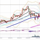 日経225先物　後場の値動きとチャート分析　4月22日
