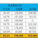 砂の王者