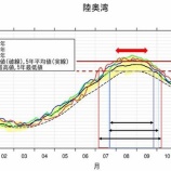 『徒然に光マイクロバブル（225）久しぶりの再会（5）陸奥湾ホタテ問題』の画像