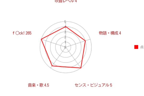 吹替ロードショー11 パルプ フィクション 滝番晟のロードショーひとりごと