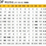 『NPB歴代首位打者を狙う柳田悠岐』の画像