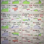 金持ち父さんになるために…