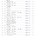 【1時間耐久・総合順位】ツルイカップ