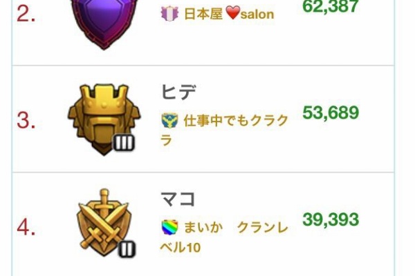 攻撃しないでください クランの日常