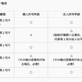 ［全国対応］古物商許可申請［リモート対応］マニュアル・申請お任せ