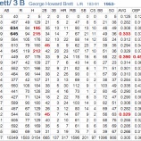 『ジョージ・ブレット背番号5、当年とって60歳|2013MLBペナントレース』の画像