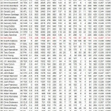 『日本人野手3人、未だ移籍先決まらず|2015MLB』の画像